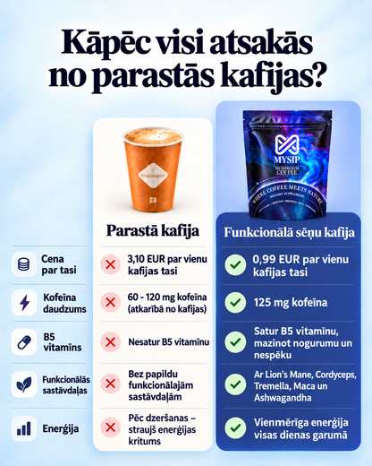 Funkcionālā sēņu kafija